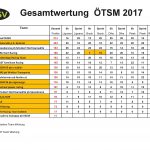 gesamtwertung-oetsm-2017